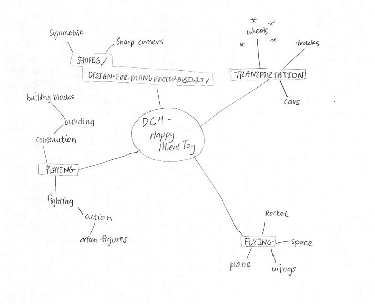 rover mind map